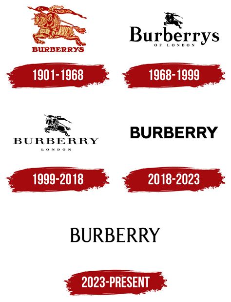 burberry surname|burberry logo meaning.